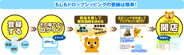 �⤷��ɥ��åץ��åԥ󥰤���Ͽ�ϴ�ñ��