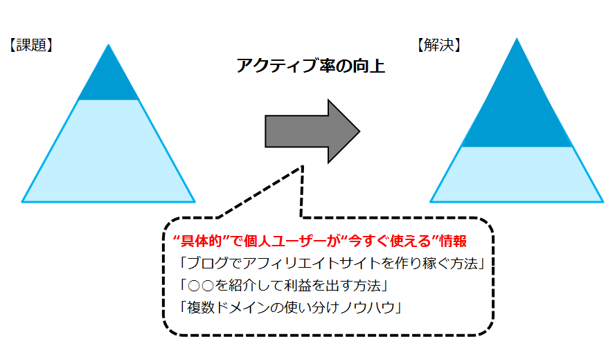 楽天アフィリエイトブログ