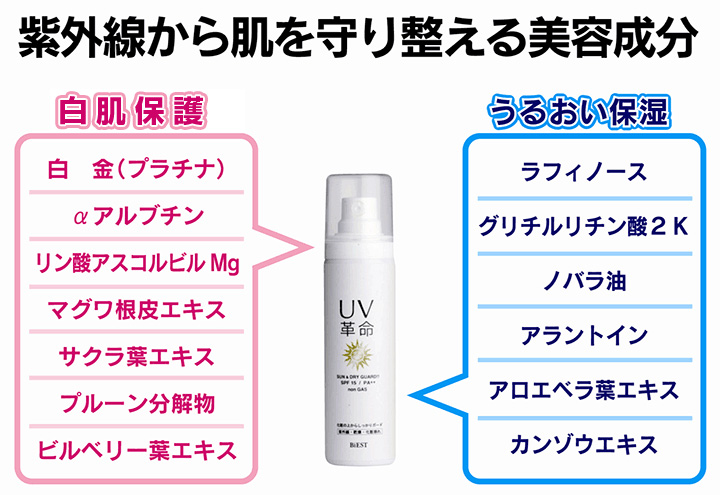 UV��̿