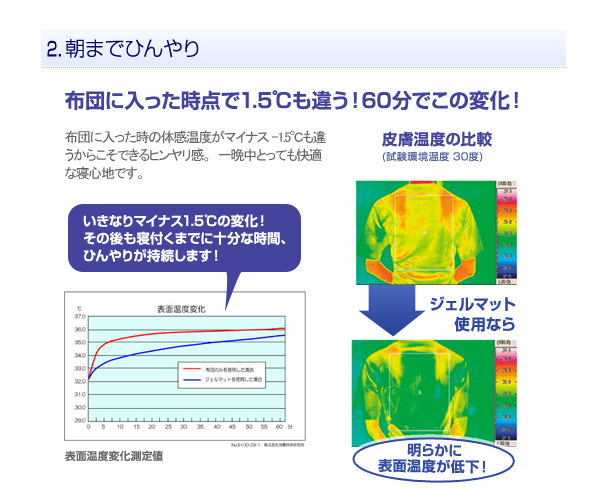 ひんやりジェルマット