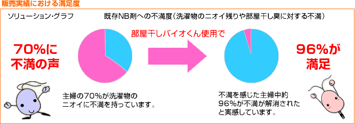 部屋干しバイオくん