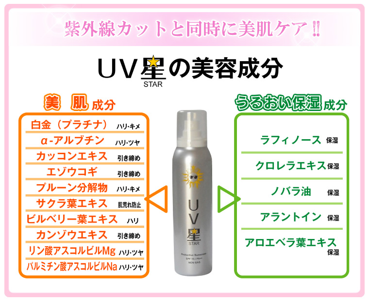 UV���ʥ�������