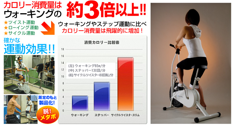 運動にほとんど使用されない腰部、腹部の筋肉を効果的に使用でき、鍛えることができるのです。また軽い負荷で大腰筋を中心とした下半身の筋肉を鍛えられ、メタボリック症候群、生活習慣病、さらには、つまずきや転倒が問題になっている高齢者にも無理なく健康的なエクササイズが可能となります。