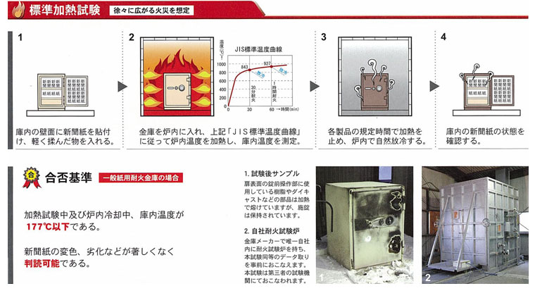 エーコー 耐火金庫