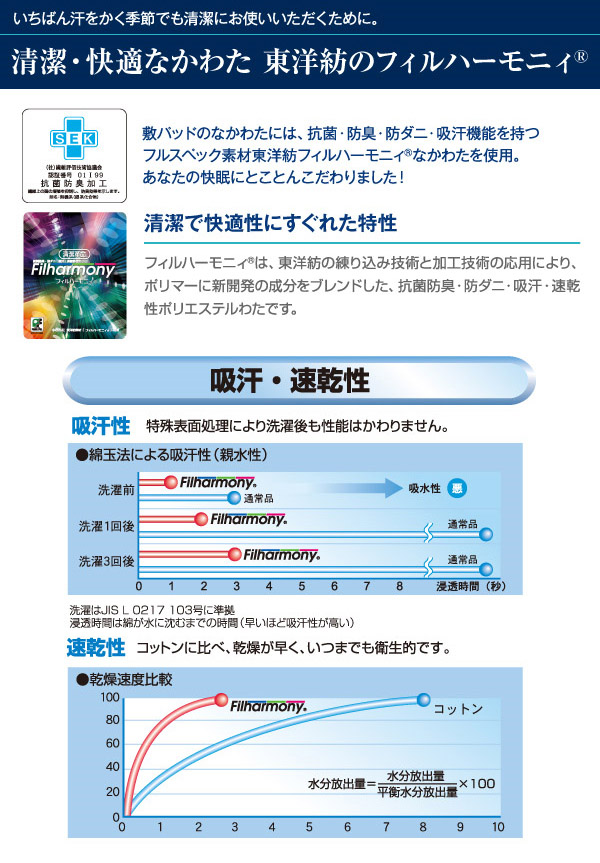 2010年版☆アウトラスト(R) 快適・快眠 クールケット ダブルサイズ