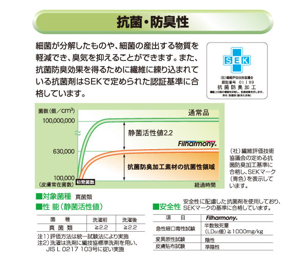 2010年版☆アウトラスト(R) 快適・快眠 クールケット ダブルサイズ