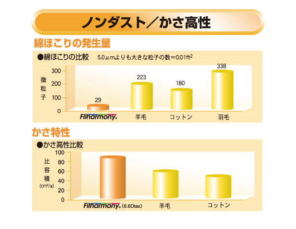 2010年版☆アウトラスト(R) 快適・快眠 クールケット ダブルサイズ