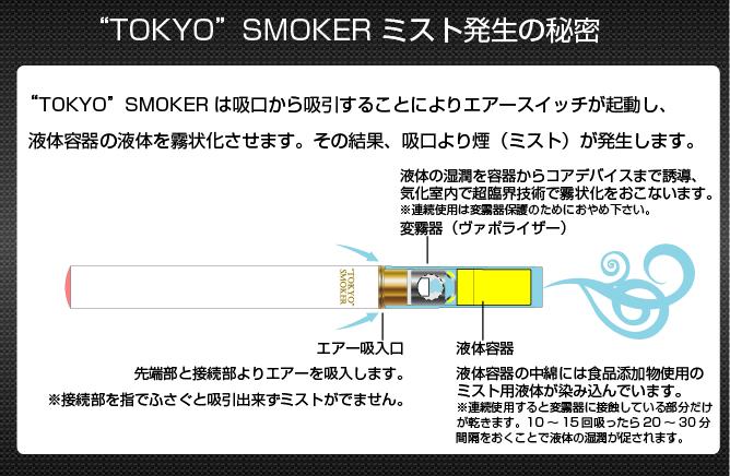 TOKYOSMOKER