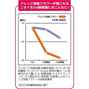 �A�����W���L�t�����[�@2�Z�b�g(���[�Y�E�x���[�e1��)