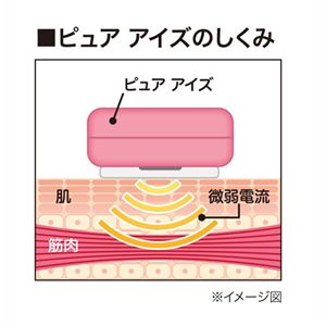 ピュアアイズ