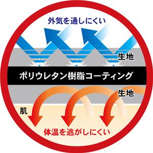 おウチ着 サウナスーツ M