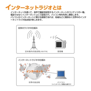 USB C^[lbgWI RADIO MINȈi摜Q