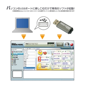 USB C^[lbgWI RADIO MINȈi摜R