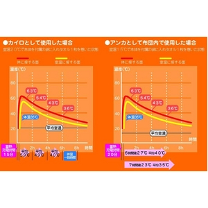 コードレス電気式湯たんぽ ECO-NUKU(エコ・ヌク)