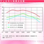 パンドラプラチナム