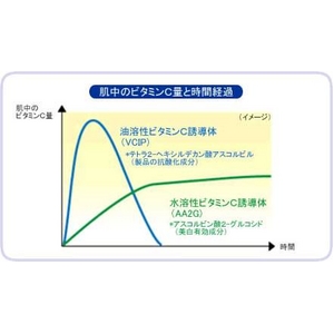 イオナ ホワイトニング セラム