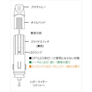 �G�A�A���} �����ԗp�A���}�f�B�t���[�U�[ <�h���C�u�^�C��> �y�p�[�~���g