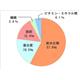 �ڥڥå��ѡۥ������󥹥������åȡ����˥��������ѡ�8kg