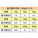 �ڥڥå��ѡۥ������󥹥������åȡ��饤�ȡ��̵͡������������Ρ������ѡ�165g