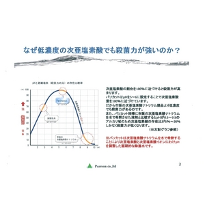 【Pathocut 80（パソカット）】500ml 3本セット