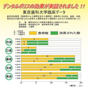日本ゼトック 薬用歯磨き　デンタルポリスDX 803269