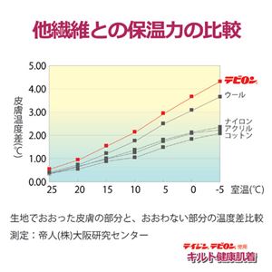 ハヤシニット テイジンテビロン　キルト健康肌着(紳士用)　Uネックシャツ/L 8734912