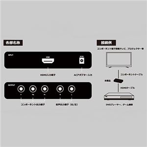 テック HDMIをコンポーネントに変換するコンバーター THDMIYP2