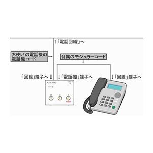 防犯用電話アダプター VT-090