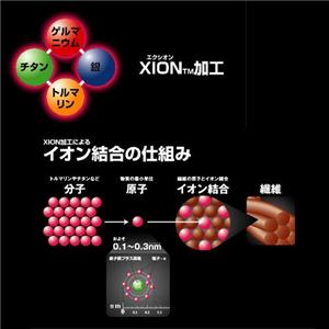 パーフェクトスリムシェイプNEO　ブラック　LLサイズ