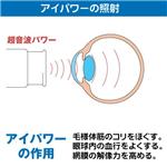 アイパワー