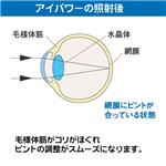 アイパワー