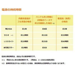 SEIKO CLOCK(セイコークロック) デジタル 防災クロック KR885N ホワイト