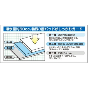 サイドシークレット3枚組(男性用尿もれガードパンツ)Lサイズ