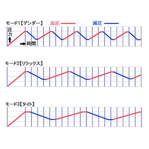 携帯用エアーフットマッサージャー ヴィエステ イエロー
