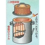 ダイオキシンクリア焚き火どんどん 60L