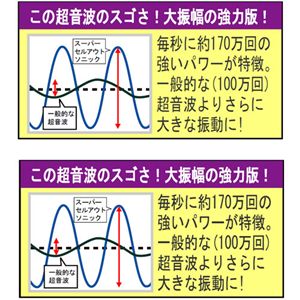 スーパーセルアウトソニック