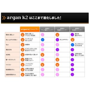 アルガンK2シャンプー