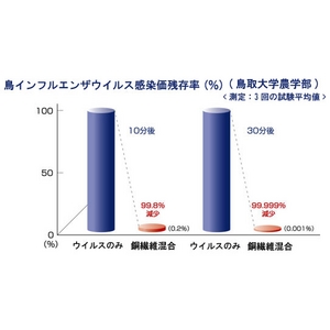 �J�v�����E�f�B�b�v�}�X�^�[�@(�����p)