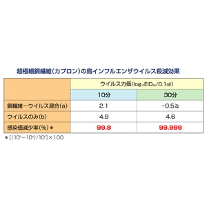 新型インフルエンザ対策にも！カプロンマスク 6枚セット