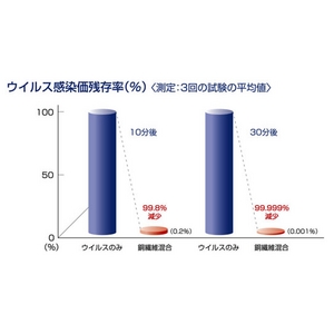 新型インフルエンザ対策にも!カプロンマスク 6枚セット