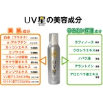 ���ץ졼�գ֥��������Ʊ� UV���ʥ�������2�ܥ��å�