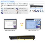 HP(ヒューレット・パッカード) 14.1型DVD-ROM搭載ノートパソコン 6535S/CT