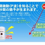 地震探知機（室内用）「Ｑｕａｋｅ Alarm 地震まんまん」