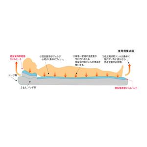 ジェルでクール シングル