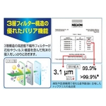 キッズ(子供)用 3層 高機能 救救フィルターマスク 50枚入