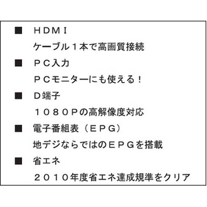 SANWA 19V型 地上波デジタル液晶カラーテレビ LED1932XT