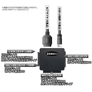 変換集団3.0 SD-ISU3-M1 内蔵HDDをUSB3.0の外付けに