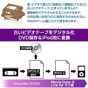Princeton「デジ造　映像版　匠」　USBビデオキャプチャユニット PCA-DAVP