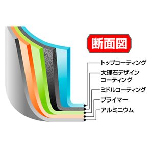 マーブルNSコーディング4点セット