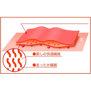 温泉肌着　いい湯だな　八分袖スリーマー　オレンジ　Ｍ